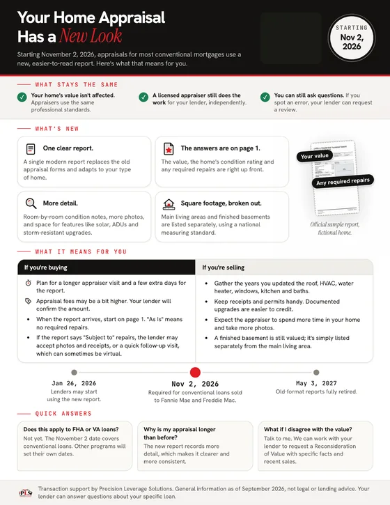 Preview of the one-page client guide titled Your Home Appraisal Has a New Look, covering what stays the same, what is new, what it means for buyers and sellers, the timeline, and quick answers.